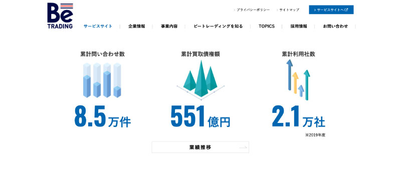 会社概要
