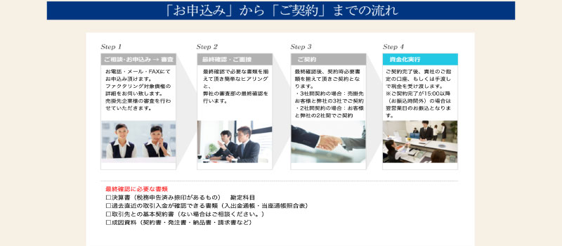 利用手順